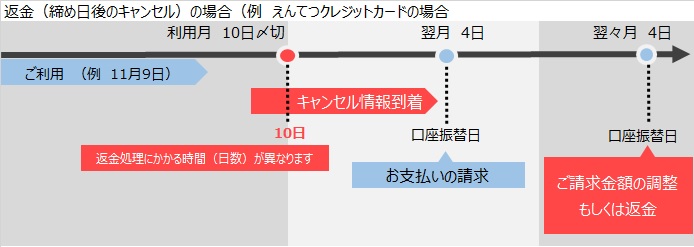 締め日後バージョン（えんてつクレ締め日に合わせる）